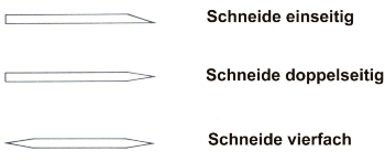 Profile Bandmesser klein